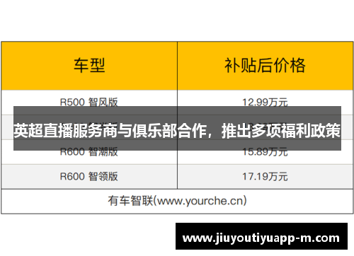 英超直播服务商与俱乐部合作，推出多项福利政策